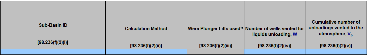 Image of Enlarged View of Table F.2 Calculation Method 2 & 3 (with or without plunger lifts)